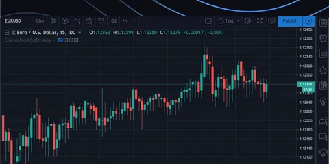 Trade View – The Ultimate Guide for Traders and Investors